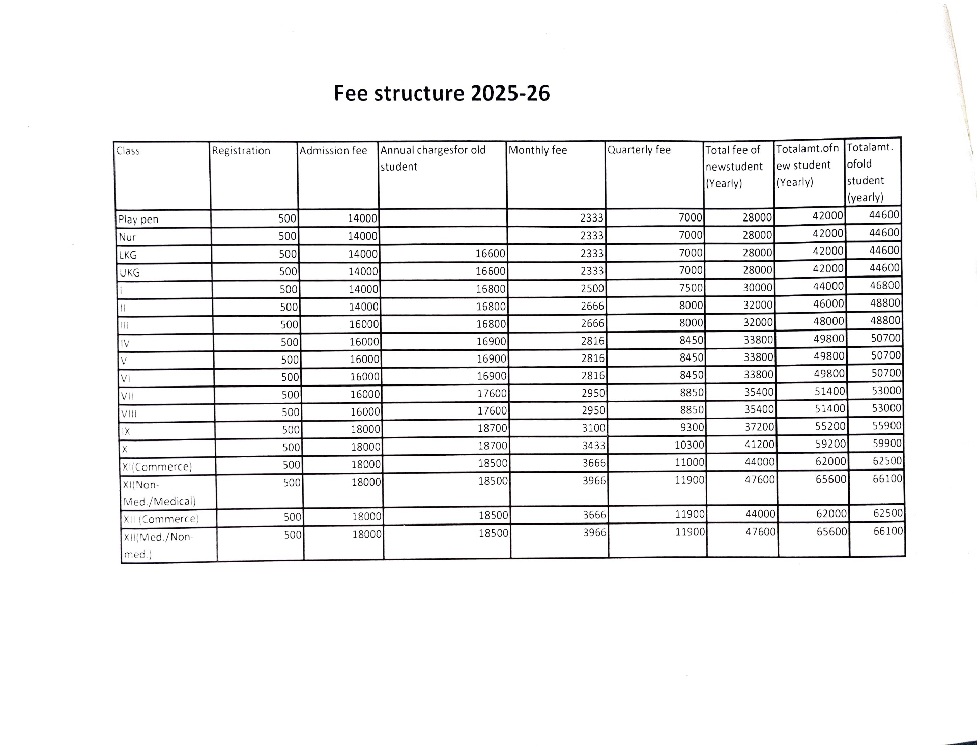 Fee Structure of the School (2025–26)